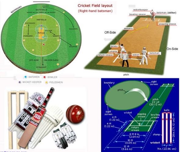 খেলোয়াড় ও অ্যাম্পায়ার । ক্রিকেট খেলার আইন কানুন 3 খেলোয়াড় ও অ্যাম্পায়ার