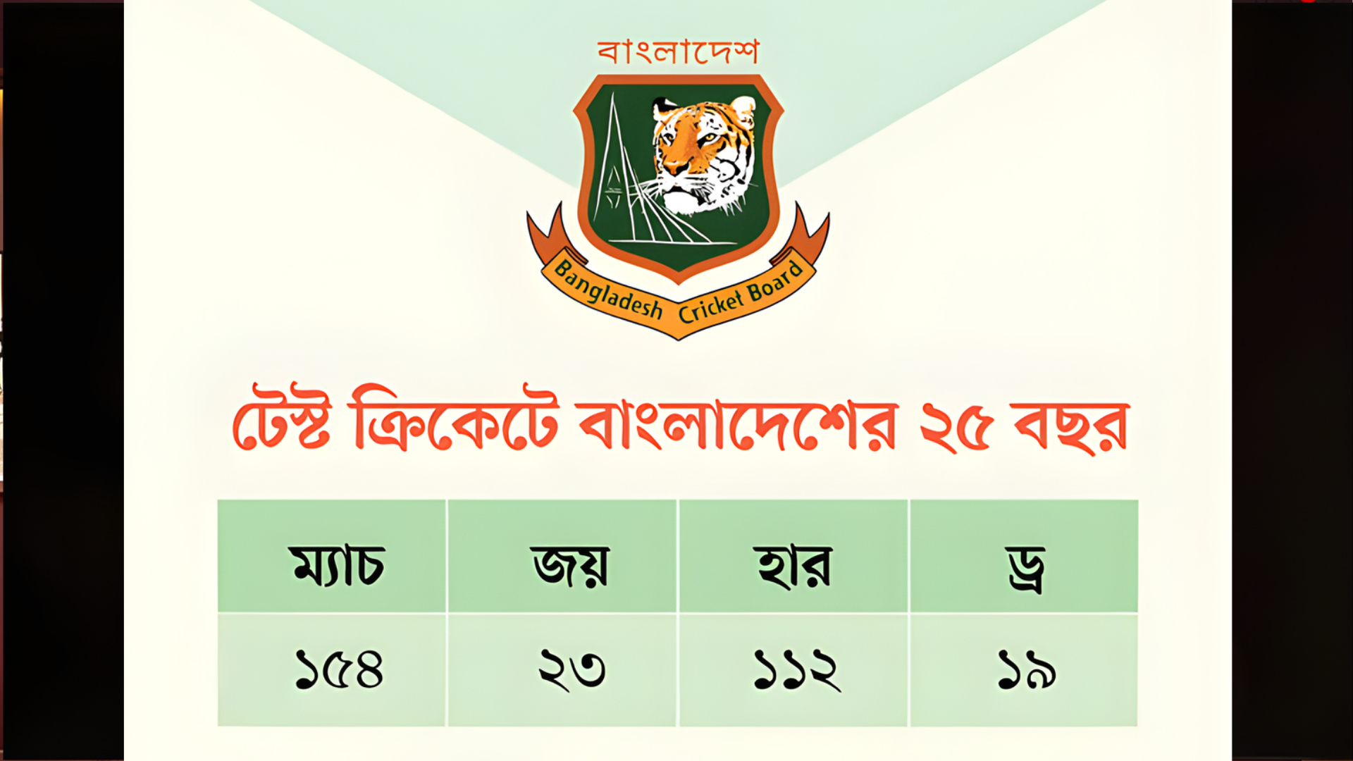 Bangladeshs 25 Years in Test Cricket The Best Performers and Milestones Cricket Gurukul [ ক্রিকেট গুরুকুল ] GOLN